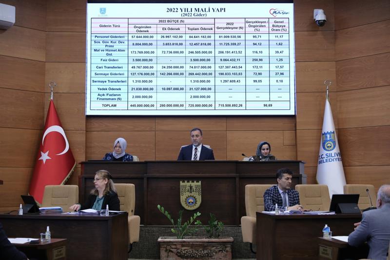                    BAŞKAN YILMAZ’DAN GURUR VERİCİ BÜTÇE TABLOSU