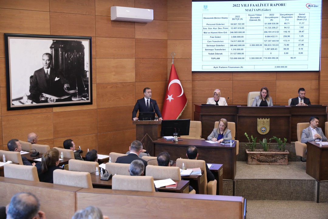                                         2022 YILI FAALİYET RAPORU KABUL EDİLDİ